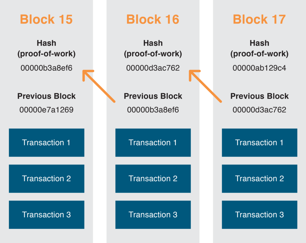 blockchain capacity