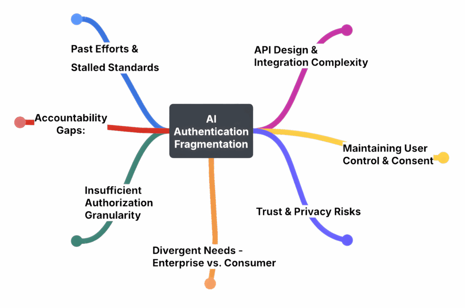 AI Augmented Fragmentation Illustration